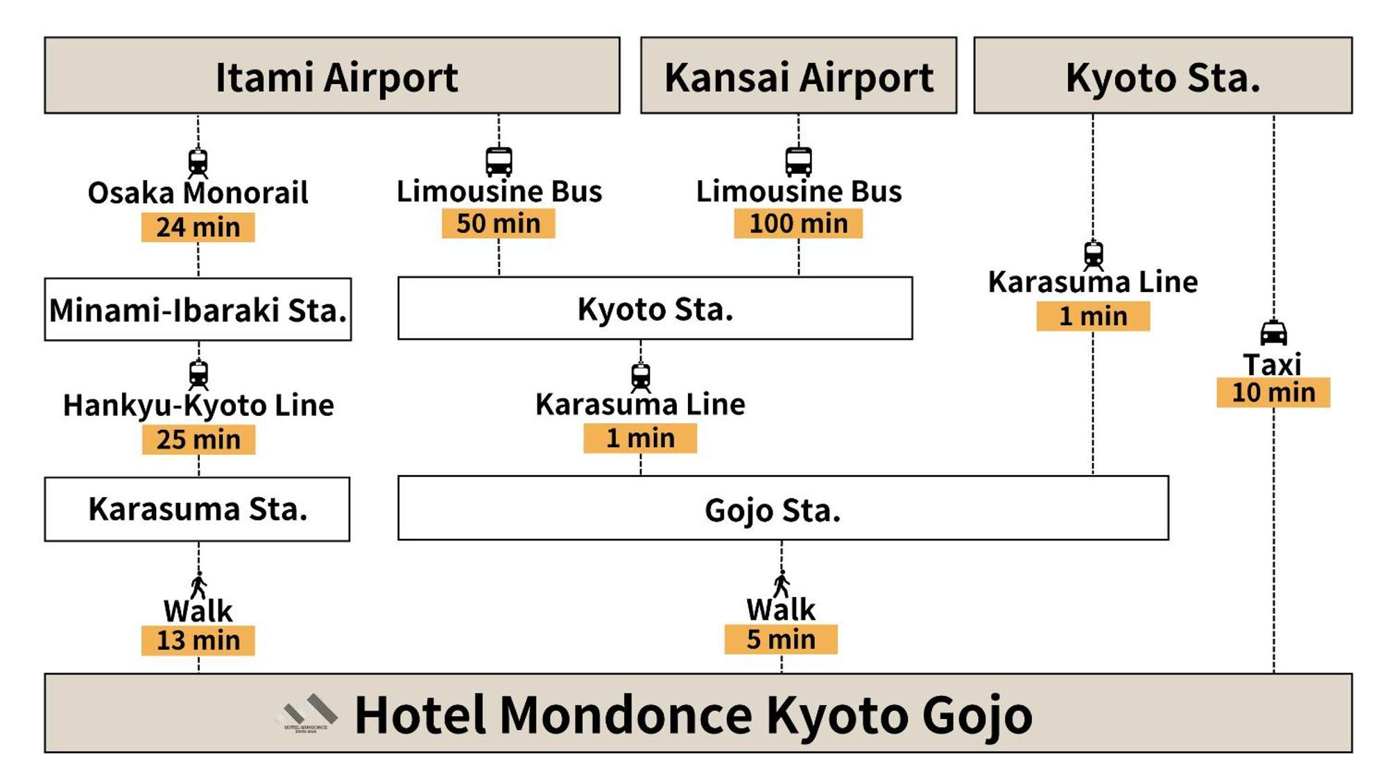 公寓式酒店 京都五条蒙东克酒店
